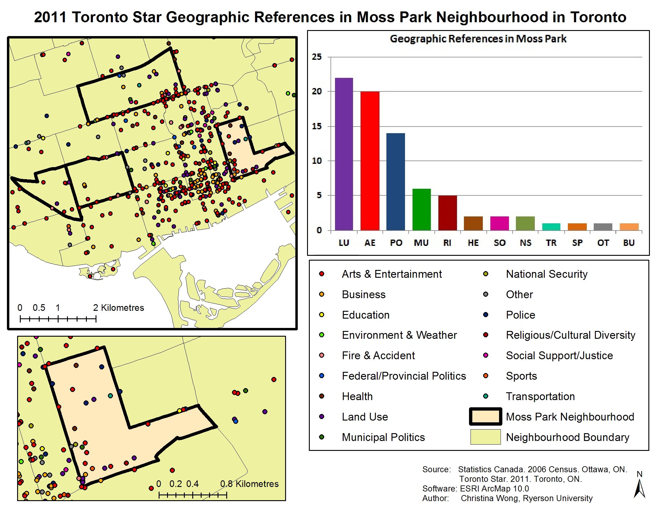 Figure 6. Toronto Star coverage of Moss Park