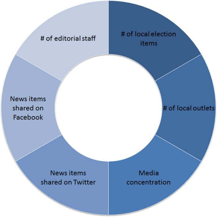 Local News Poverty in Canadian Communities Presentation to the House